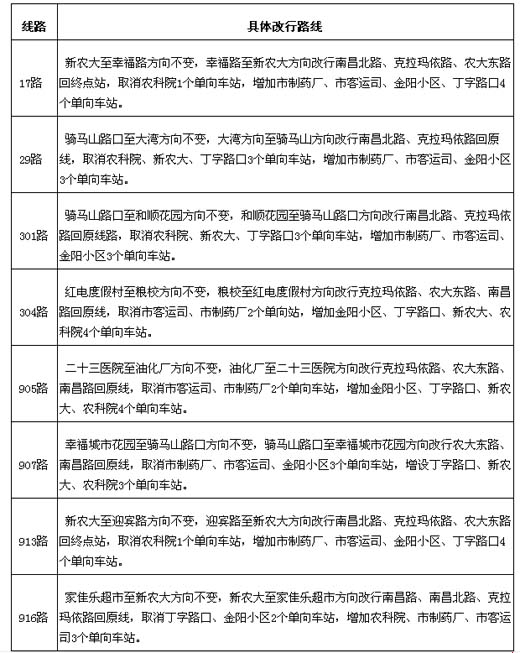 公交线路调整一览表