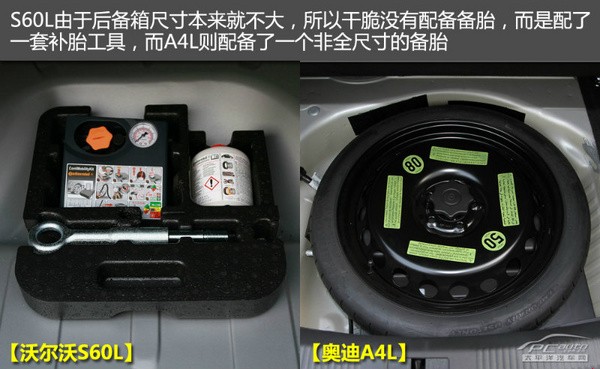 �ֶ���S60L�ԱȰµ�A4L