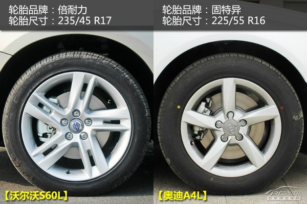 �ֶ���S60L�ԱȰµ�A4L