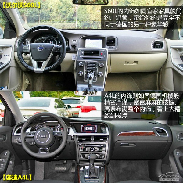 �ֶ���S60L�ԱȰµ�A4L