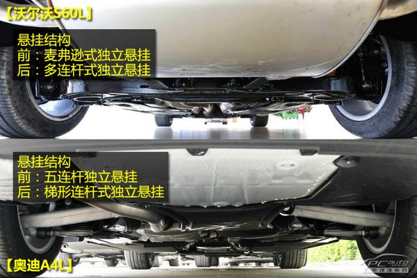 �ֶ���S60L�ԱȰµ�A4L