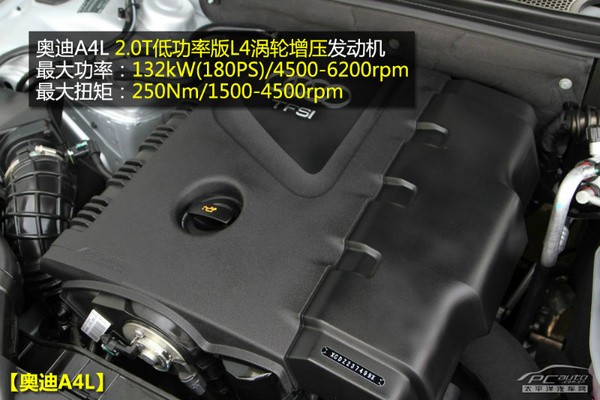 �ֶ���S60L�ԱȰµ�A4L