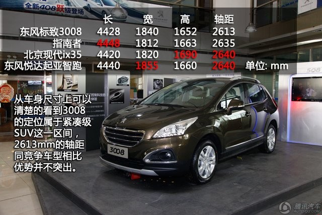 �Ŀ����ų���SUV�����Ƽ� չ�ָ��Բ�ͬ���