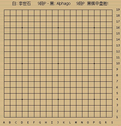ʯAlphaGo(AlphaGoִ)